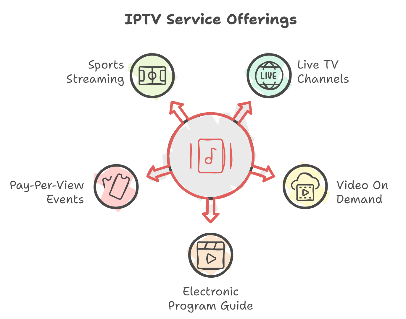 IPTV SUISSE